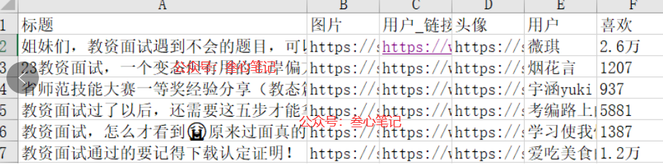 图片[3]-如何写小红书爆款文案！-叁心笔记