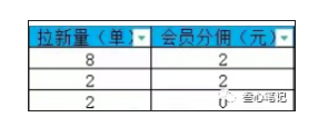 图片[2]-新项目开始见钱了，很丝滑！-叁心笔记