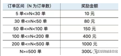 图片[1]-小说推文佛系操作，月入十万！-叁心笔记