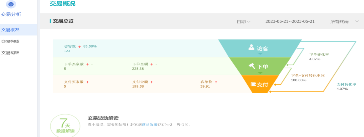 图片[12]-淘宝电商新疆西藏包邮玩法！-叁心笔记