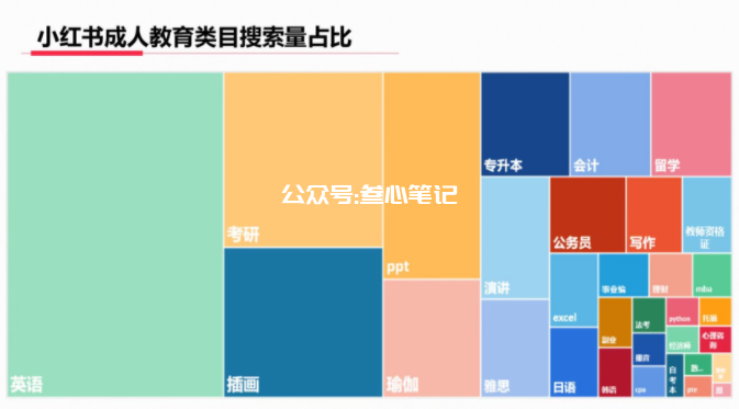 图片[3]-小红书资料引流虚拟电商项目保姆级全攻略-叁心笔记